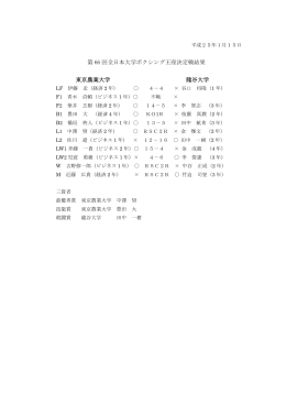 第 66 回全日本大学ボクシング王座決定戦結果 東京農業大学 龍谷大学