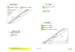 22C 26B 26 [  ウジ&minus;1  ] 24 22A 25
