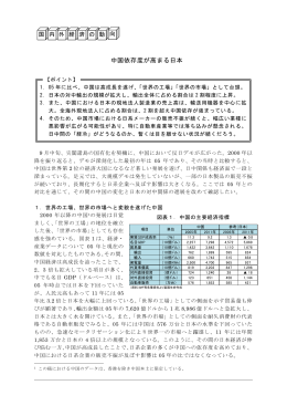 中国依存度が高まる日本