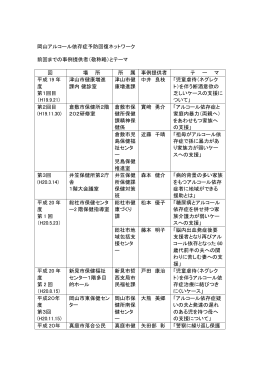 岡山アルコール依存症予防回復ネットワーク事例 [PDFファイル／165KB]