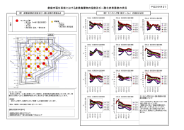 温度・一酸化炭素濃度の状況（PDF:314KB）