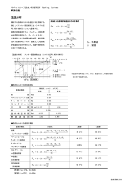 温度分布