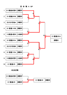 銃剣道（団体）