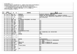 芳名録の掲載について ※大正8年から昭和22年