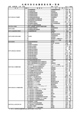 札 幌 市 防 災 会 議 委 員 名 簿 一 覧 表