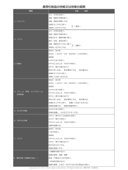 薬用化粧品の効能又は効果の範囲PDFファイル