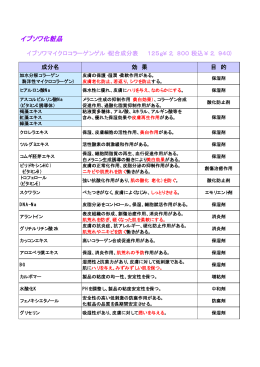 マイクロコラーゲンゲル