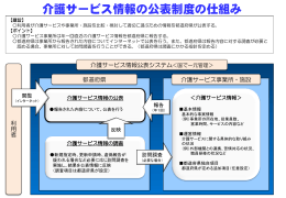介護サービス情報の公表制度の仕組み
