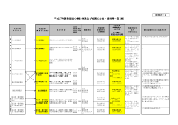 平成27年国勢調査の集計体系及び結果の公表・提供等一覧（案）（PDF