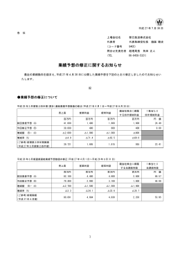 平成27年7月30日業績予想の修正に関するお知らせ