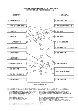 労働力調査における職業分類（大分類） 新旧対応図