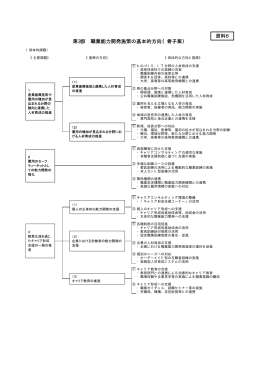 第3部 職業能力開発施策の基本的方向（骨子案） 資料6 資料6