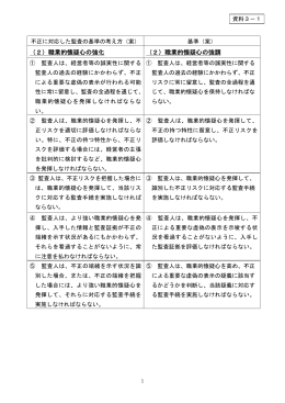 （2）職業的懐疑心の強化 （2）職業的懐疑心の強調