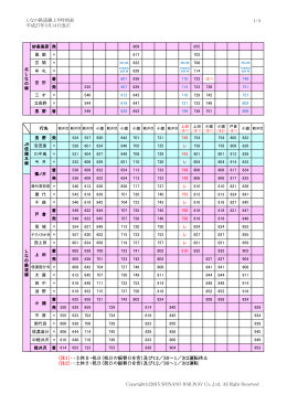 しなの鉄道線上り時刻表 平成27年3月14日改正 1/4 （注1）…土休日