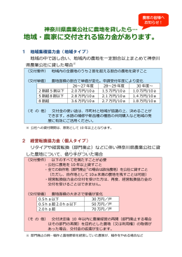地域・農家に交付される協力金があります。
