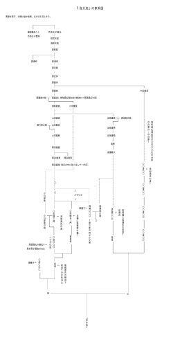 『自分流』の家系図