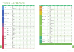 平成27年度 入学者選抜実施状況