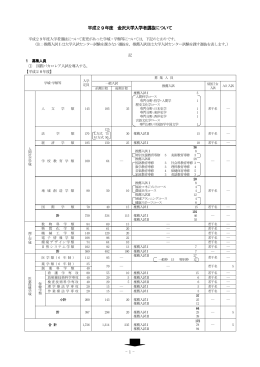 - 1 - 平成29年度 金沢大学入学者選抜について