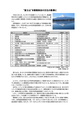 &ldquo;富士山&rdquo;を環境保全の文化の象徴に