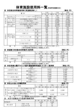 使用料一覧