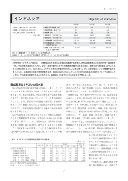 インドネシア - 日本貿易振興機構