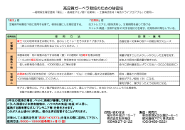 育王花果神使用法 - 昭光通商アグリ