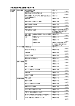 水質検査及び食品検査手数料一覧表（PDF_93KB）