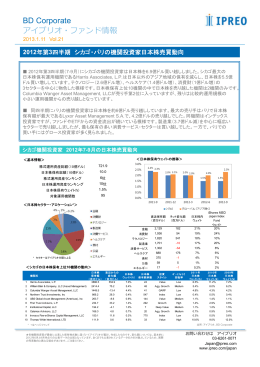 BD Corporate アイプリオ・ファンド情報