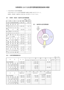 知事部局における生涯学習関連費調査結果の概要