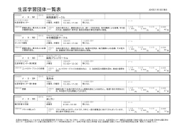 生涯学習団体一覧表