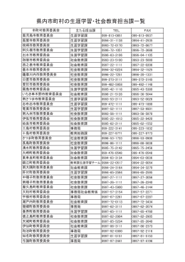 県内市町村の生涯学習・社会教育担当課一覧