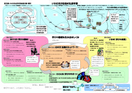 第五期いわき市生涯学習推進計画【概要】
