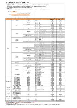 HULFT製品の技術サポートサービス期限について