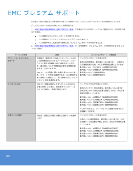 プレミアム サポート オプション