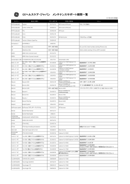 メンテナンスサポート期間一覧 - GEヘルスケアバイオサイエンス