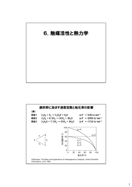 6．触媒活性と熱力学