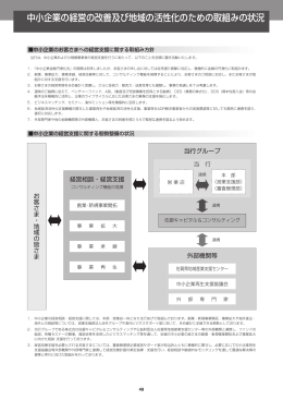 中小企業の経営の改善及び地域の活性化のための取組みの