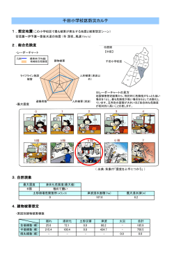 千田小学校区(PDF文書)