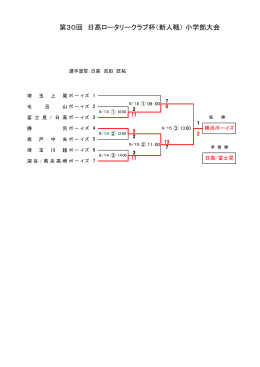 第30回 日高ロータリークラブ杯（新人戦） 小学部大会
