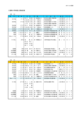 県小学生記録 - 三重陸上競技協会