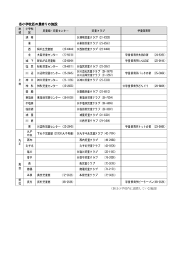 各小学校区の施設（PDF：10KB）