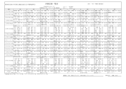 決勝記録一覧表 - 千葉陸上競技協会