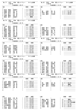 № 77 女子 100m 個人メドレー タイム決勝 小学1年 大会記録 1:28.47 1