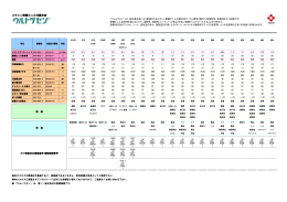 カタロググレード代表物性一覧（251KB）