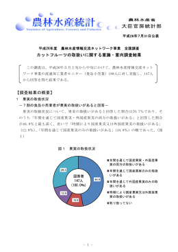 カットフルーツの取扱いに関する意識・意向調査結果 【調査