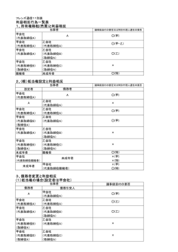 利益相反行為一覧表 1、所有権移転(売買)と利益相反 2、(根）抵当権