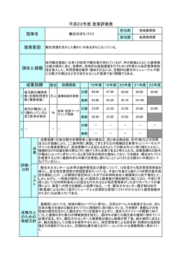 現状と課題 成果指標 施策意図 平成22年度 施策評価表 施策名