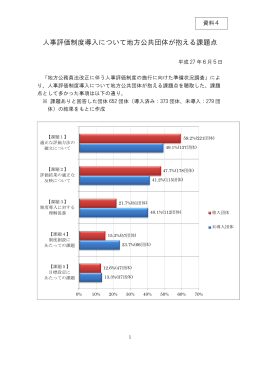 （資料4）人事評価制度導入について地方公共団体が抱える課題点