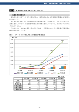 第4章 充電設備の導入を検討するにあたって