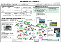 普通/急速充電器の適切な設置場所のヒント